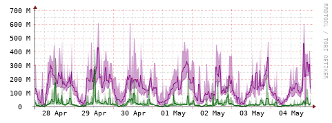 [Interfaces]: Bit rates