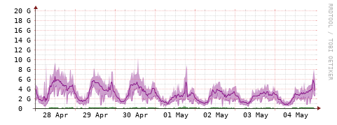 [Interfaces]: Bit rates