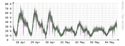 [Interfaces]: Bit rates