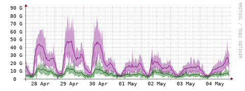 [Interfaces]: Bit rates