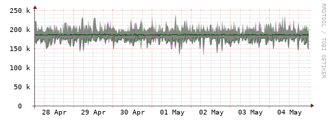 [Interfaces]: Bit rates