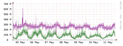 [Interfaces]: Bit rates