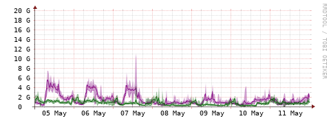 [Interfaces]: Bit rates