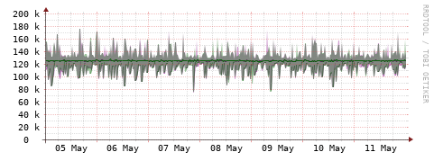 [Interfaces]: Bit rates