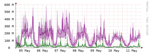 [Interfaces]: Bit rates