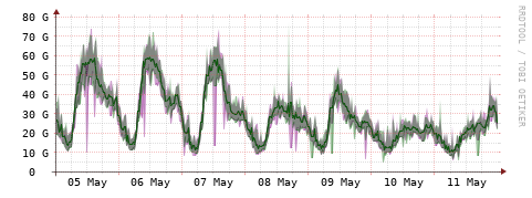 [Interfaces]: Bit rates