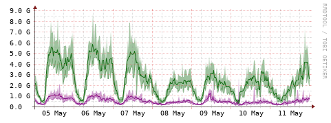 [Interfaces]: Bit rates