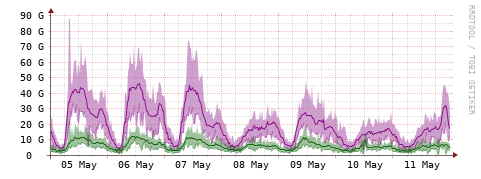 [Interfaces]: Bit rates