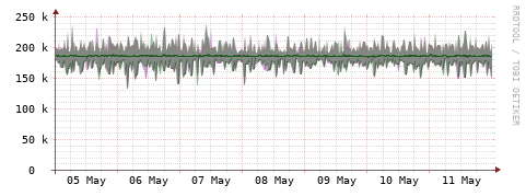 [Interfaces]: Bit rates