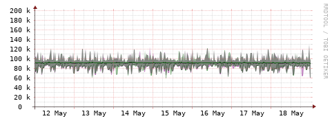 [Interfaces]: Bit rates