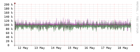 [Interfaces]: Bit rates