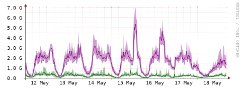[Interfaces]: Bit rates