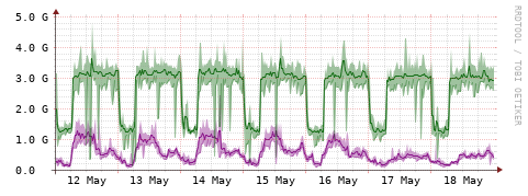 [Interfaces]: Bit rates