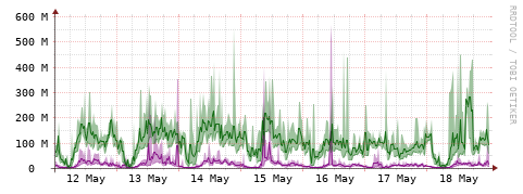 [Interfaces]: Bit rates