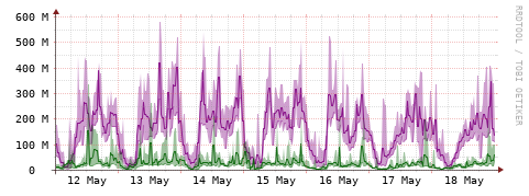 [Interfaces]: Bit rates