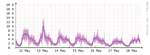 [Interfaces]: Bit rates