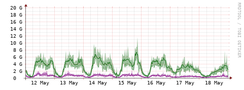 [Interfaces]: Bit rates