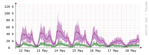 [Interfaces]: Bit rates