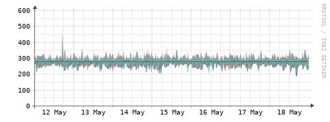 [Interfaces]: Packet rates