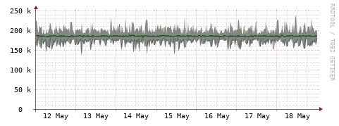 [Interfaces]: Bit rates