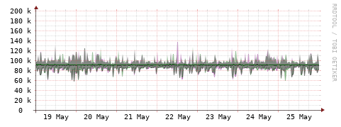 [Interfaces]: Bit rates