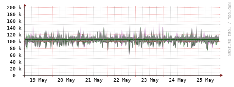 [Interfaces]: Bit rates