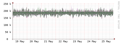[Interfaces]: Bit rates