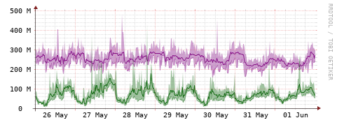 [Interfaces]: Bit rates