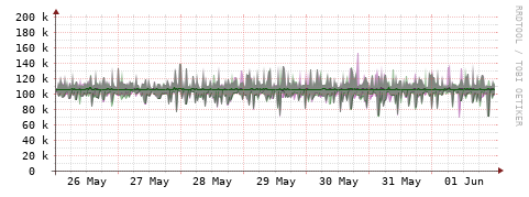 [Interfaces]: Bit rates