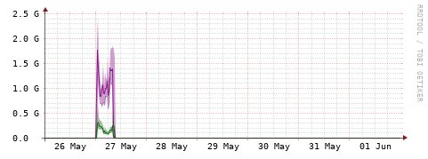 [Interfaces]: Bit rates