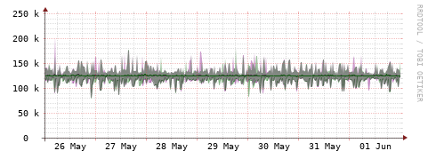 [Interfaces]: Bit rates