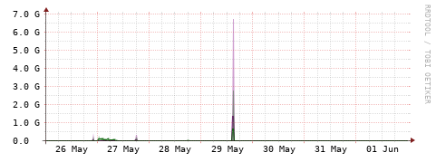 [Interfaces]: Bit rates