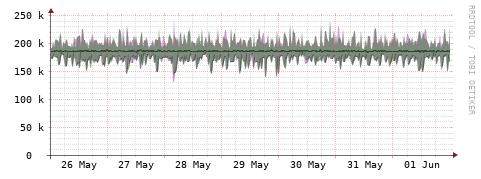 [Interfaces]: Bit rates