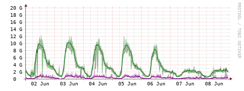 [Interfaces]: Bit rates