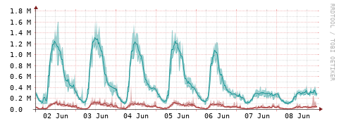 [Interfaces]: Packet rates