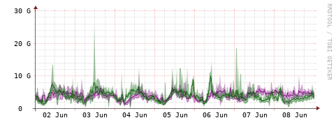 [Interfaces]: Bit rates