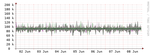 [Interfaces]: Bit rates