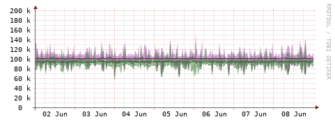 [Interfaces]: Bit rates