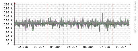 [Interfaces]: Bit rates