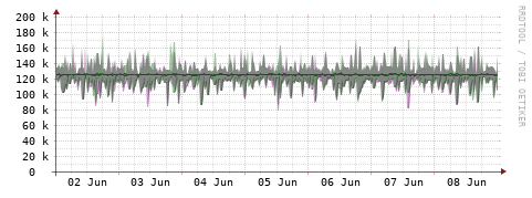 [Interfaces]: Bit rates