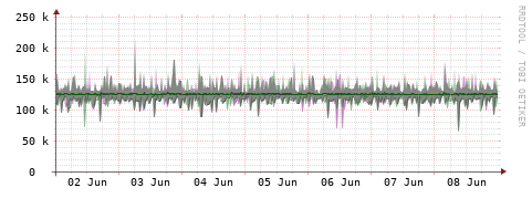 [Interfaces]: Bit rates
