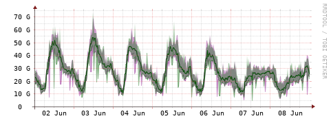 [Interfaces]: Bit rates