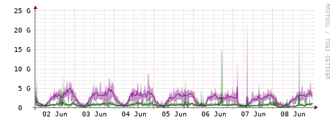 [Interfaces]: Bit rates