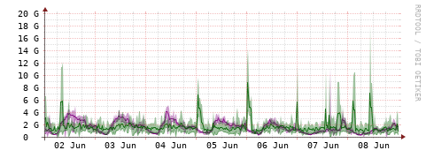 [Interfaces]: Bit rates