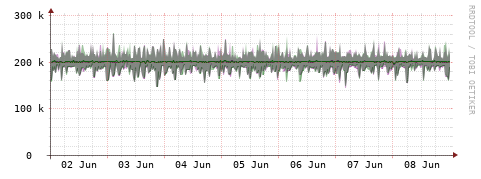 [Interfaces]: Bit rates