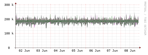 [Interfaces]: Bit rates