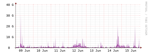 [Interfaces]: Bit rates