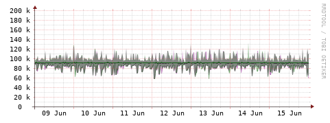 [Interfaces]: Bit rates
