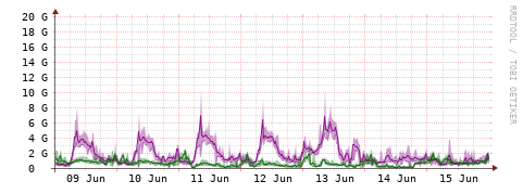 [Interfaces]: Bit rates