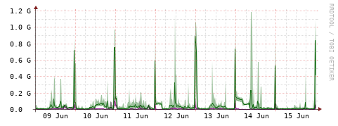 [Interfaces]: Bit rates
